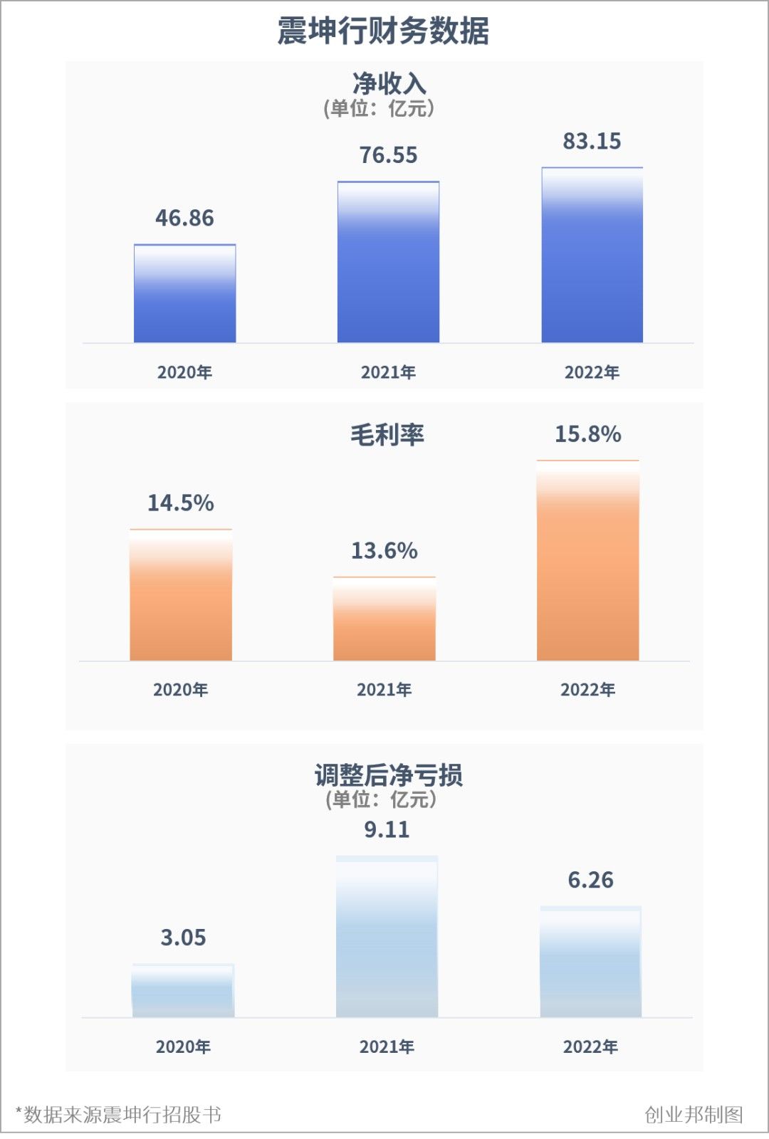 工品汇（年入83亿）