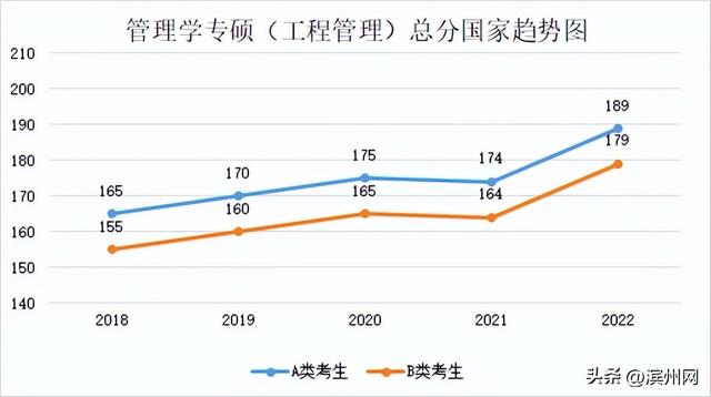 考研国家分数线是多少，2021研究生国家线分数线（23考研国家线升还是降）