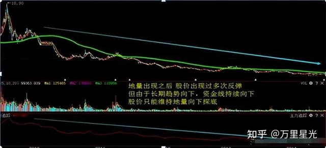 炒股最好用的6个指标，一窍不通怎么学炒股？