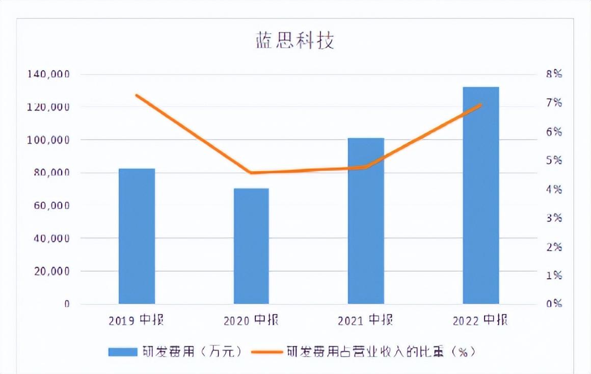 蓝思科技（蓝思科技）