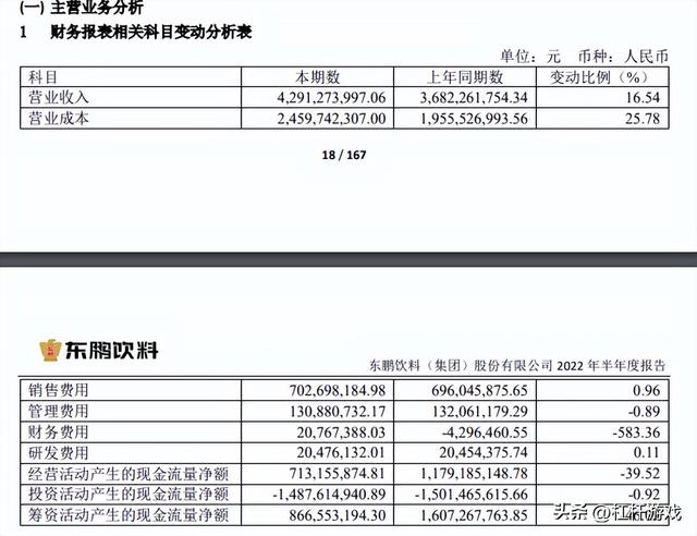 东鹏饮料股价（东鹏饮料去“广东化”）