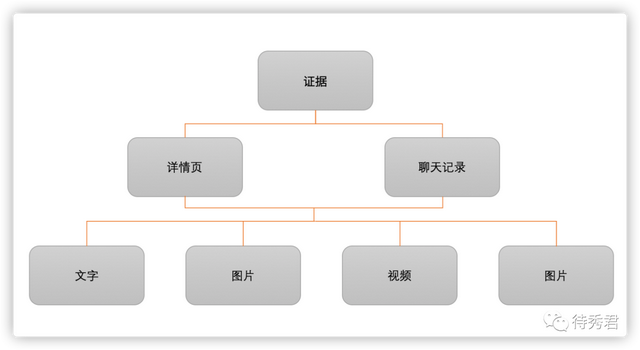 泰国橡木和橡胶木区别，泰国橡木和橡胶木区别在哪（你有勇气知道真相吗）