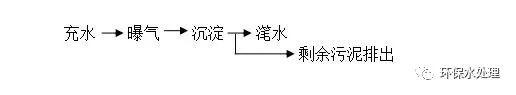mg是什么单位多少克，150mg是什么单位多少克（污水处理工艺培训基础材料）