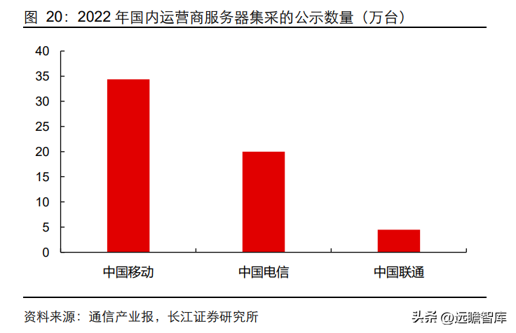 峰火（国内光通信设备）