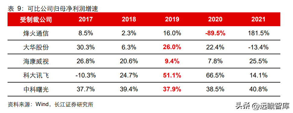 烽火通讯（国内光通信设备）