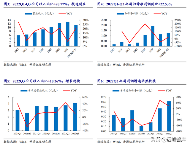 护理行业的知名企业，护理行业的知名企业家（国内市场集中度有提升空间）