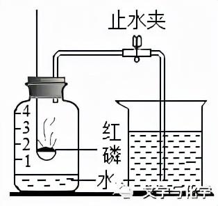 木炭燃烧的现象，木炭在氧气中燃烧的现象（空气的组成）