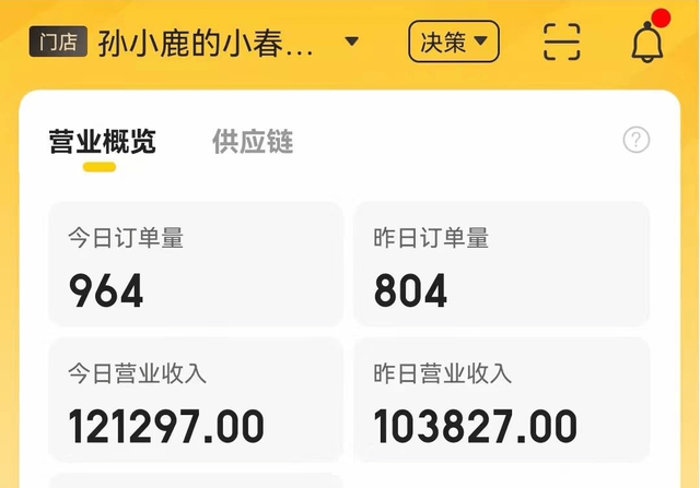 营业额是什么意思，营业额是什么意思是利润吗（日营业额超15万的“小春日和”）