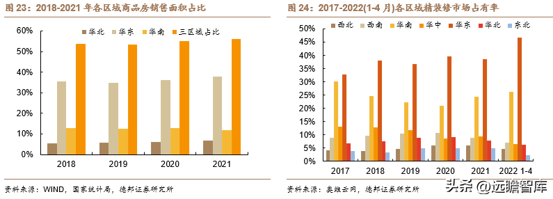 德华兔宝宝（国内高端板材龙头）