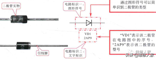 cvv2是什么，cvv2是什么意思在哪（电工电路图中二极管、三极管的符号标识）