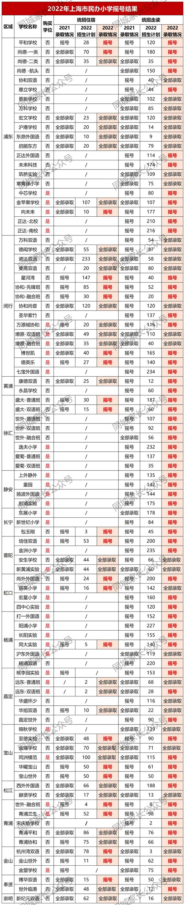上海重点区小学排名，上海16区民办小学排名