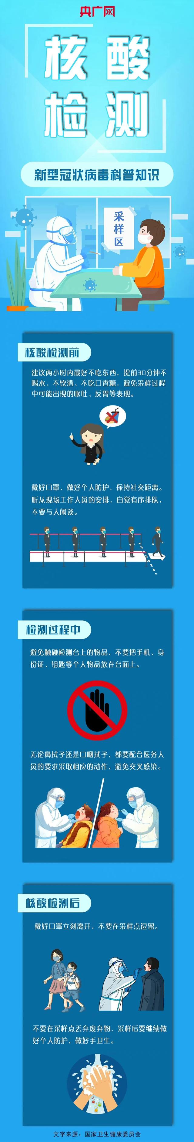 做核酸电子身份证可以吗，电子身份证可以做核酸检测吗（不遵守防疫政策将面临什么）