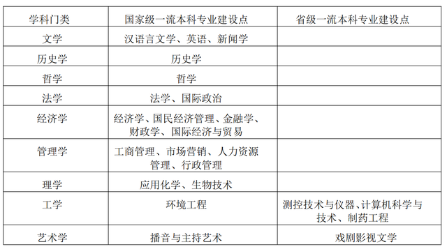 辽宁大学辽阳校区，辽宁大学有哪些院系和专业-什么专业比较好（辽宁大学：毕业生都去哪儿了）