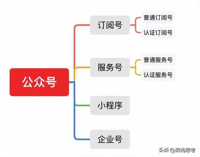 qq公众平台注册，如何注册开通QQ公众平台账号（微信公众号-公众号介绍）