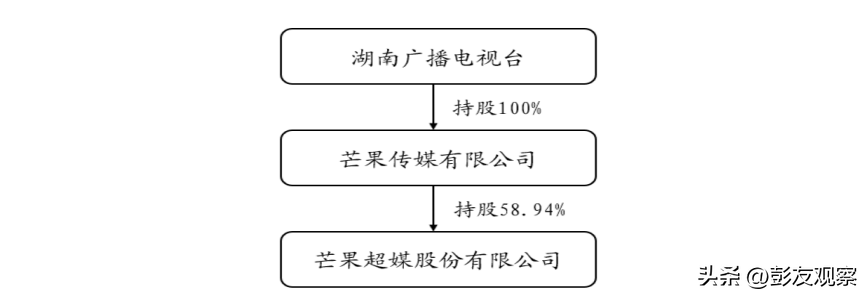 长沙芒果影院（芒果超媒）