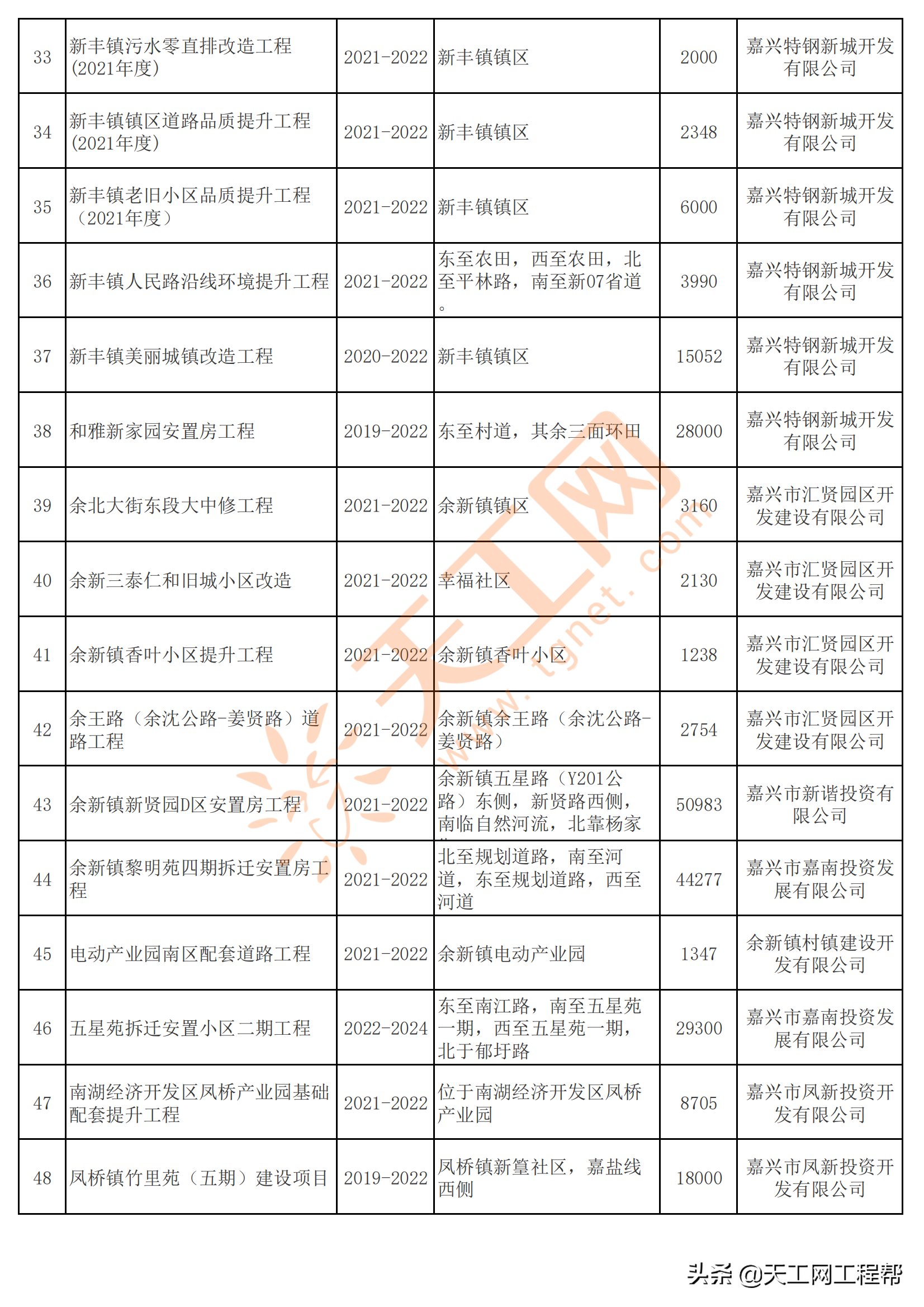 嘉兴市南湖区(嘉兴南湖区行政执法名单)