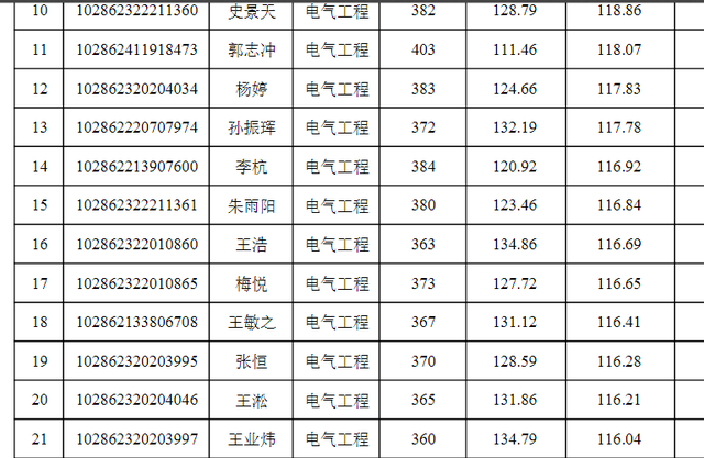 东南大学材料科学与工程学院，东南大学最不好的专业是什么（2022东南大学研究生复试结果已出）