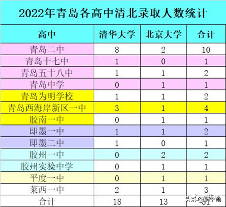 青岛58中学（独家爆料）
