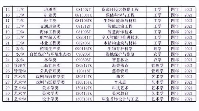 口腔医学和口腔医学技术有什么区别，口腔医学技术和口腔医学的区别是什么（2022考生迎“好消息”）