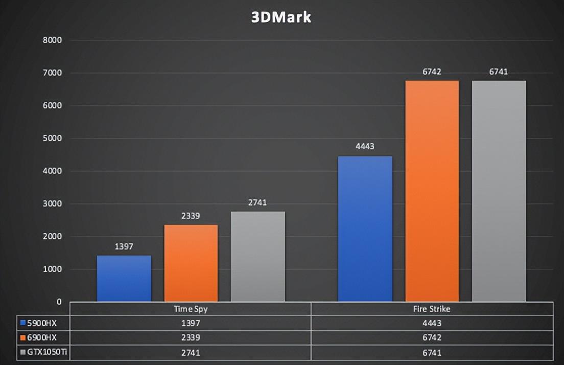 艾尔登法环1050ti，艾尔登法环1050ti能否运行（最强核显）