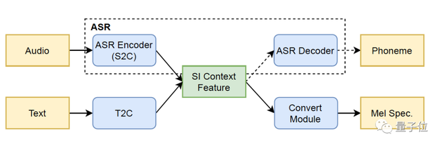 模仿声音有哪些技巧，模仿声音怎么做到的（火山语音音色复刻技术如何修炼而成）