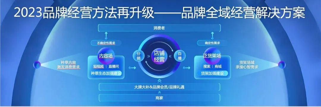 快手信息流怎么投放（快手商家创造增量的3个关键点）