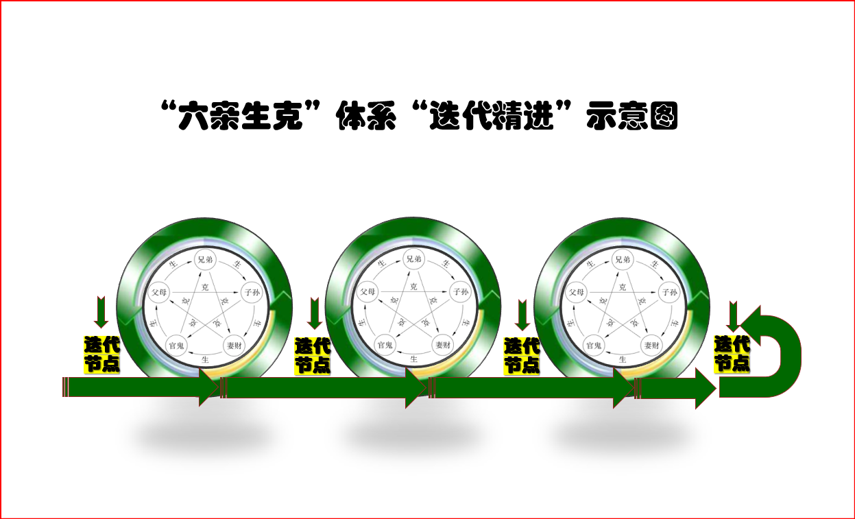 快速查自己的五行属性，如何查自己五行缺什么（如何快速确认新生事物的“五行系统”）