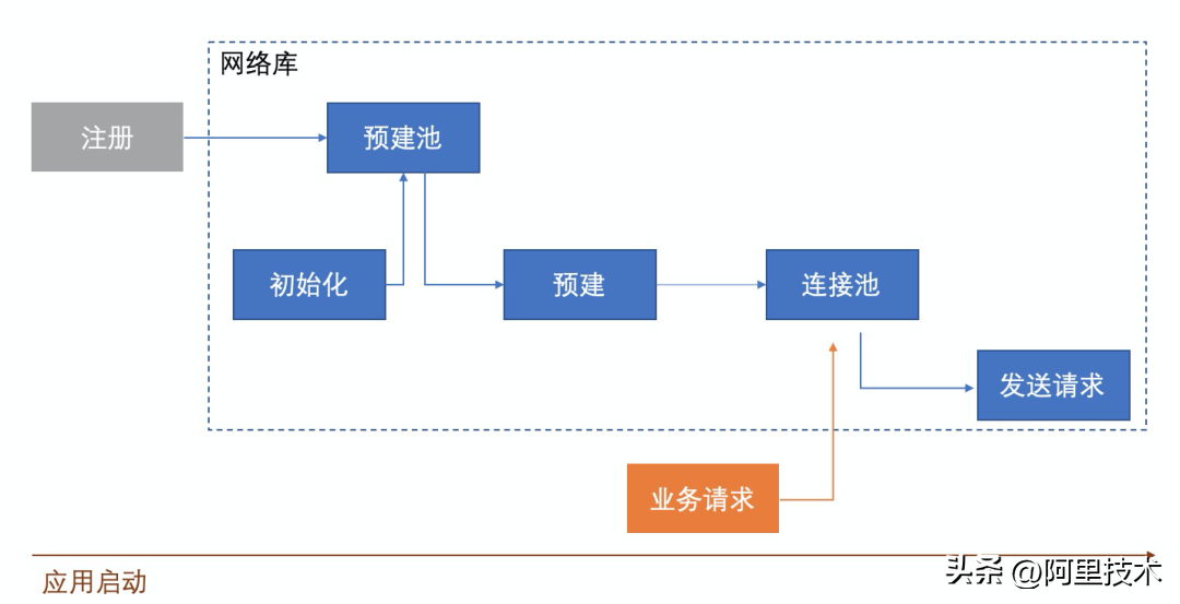 淘宝网络（淘宝）