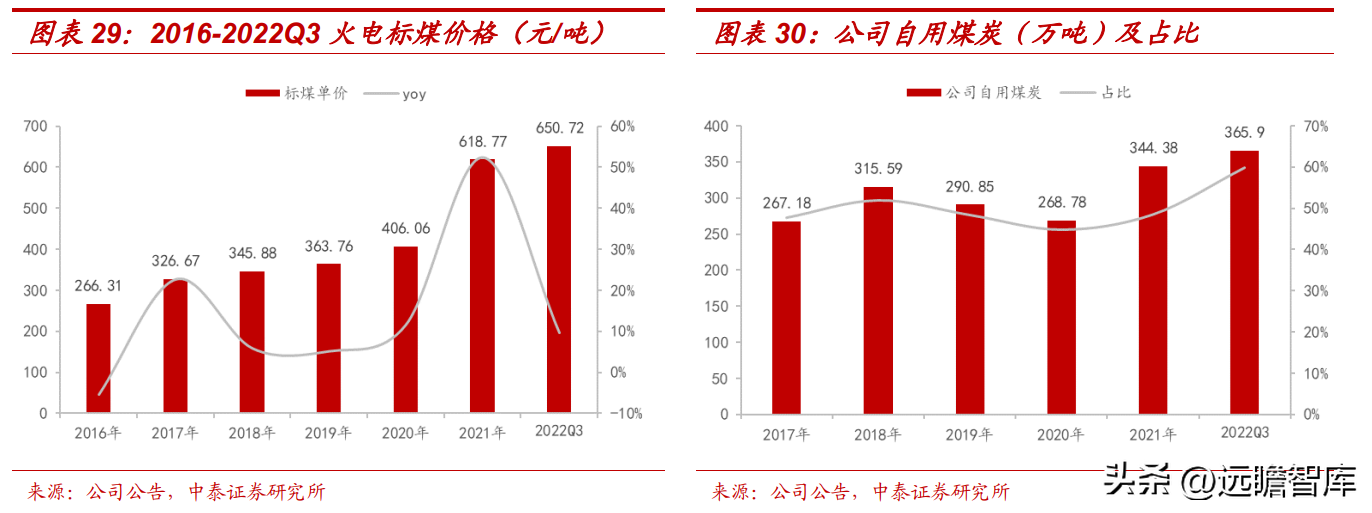 内蒙古电力（内蒙古资源充沛）