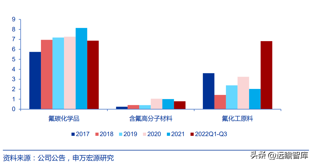 博智集团（全产业链的氟化工企业）