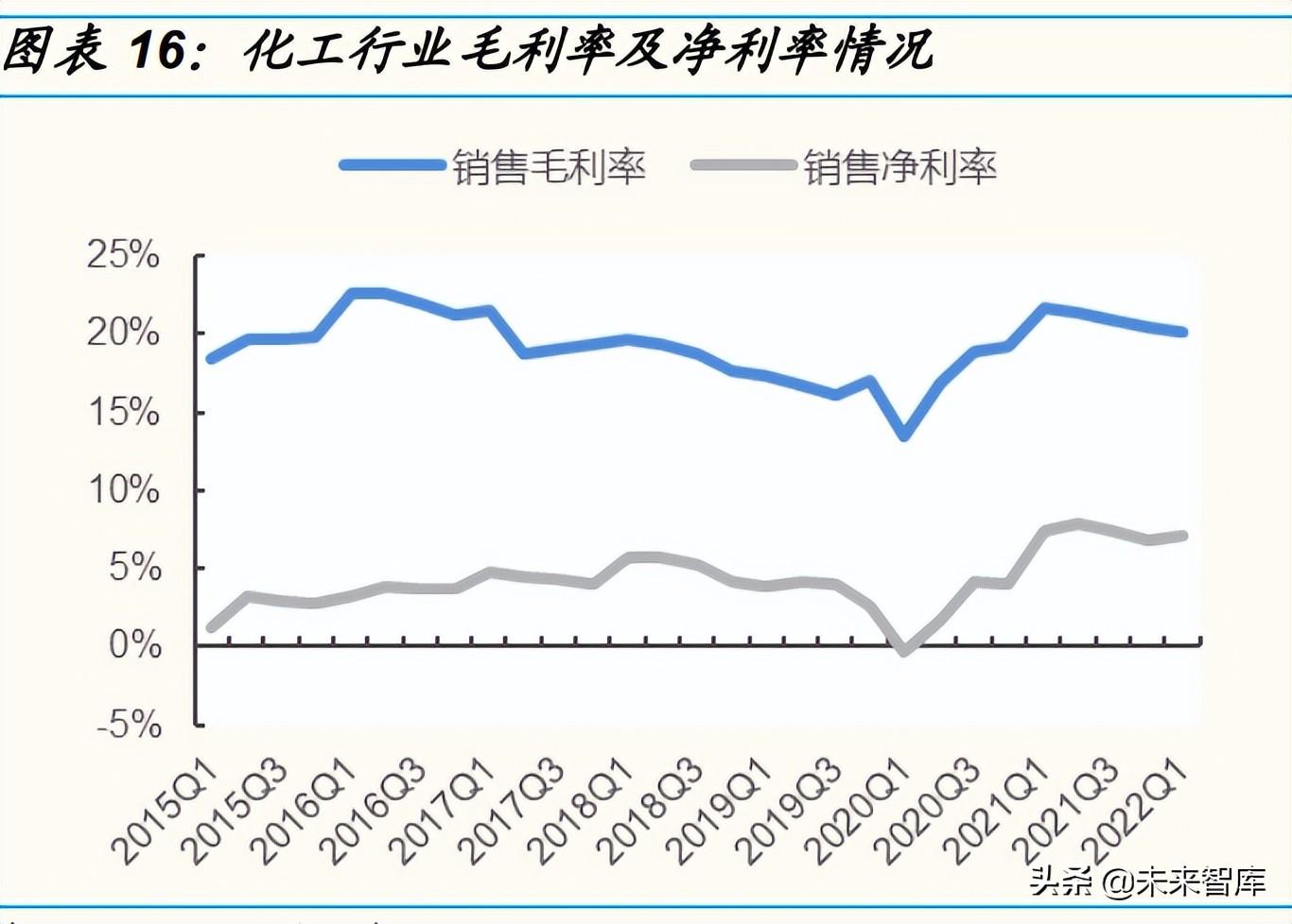 日用化工厂（基础化工行业分析）