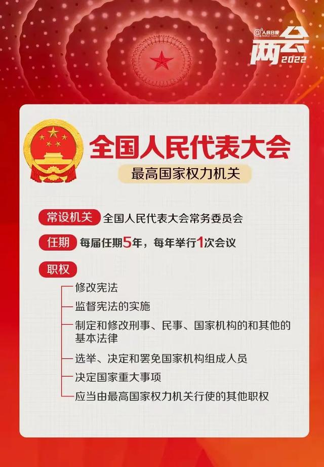 两会和十几大的区别，两会和十几大的区别是什么（全国两会是个什么会）