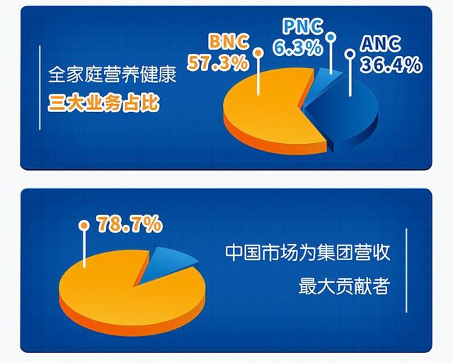 bnc接头接法介绍，bnc接头尺寸图（健合2021年营收达115.5亿）