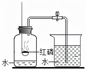 红磷在空气中燃烧，红磷在空气中燃烧的现象（初中化学——空气选择题模拟篇）