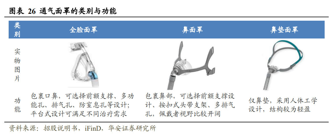 bmc怡和嘉业（国产家用呼吸机龙头）