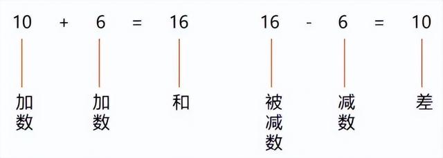 20里面有几个十，2个十是20它里面有几个一（人教版一年级数学上册8个单元知识点总结）