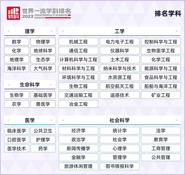 2022学什么技术赚钱 工资高吃香，2022学什么技术赚钱（最有钱途的TOP10留学专业曝光）