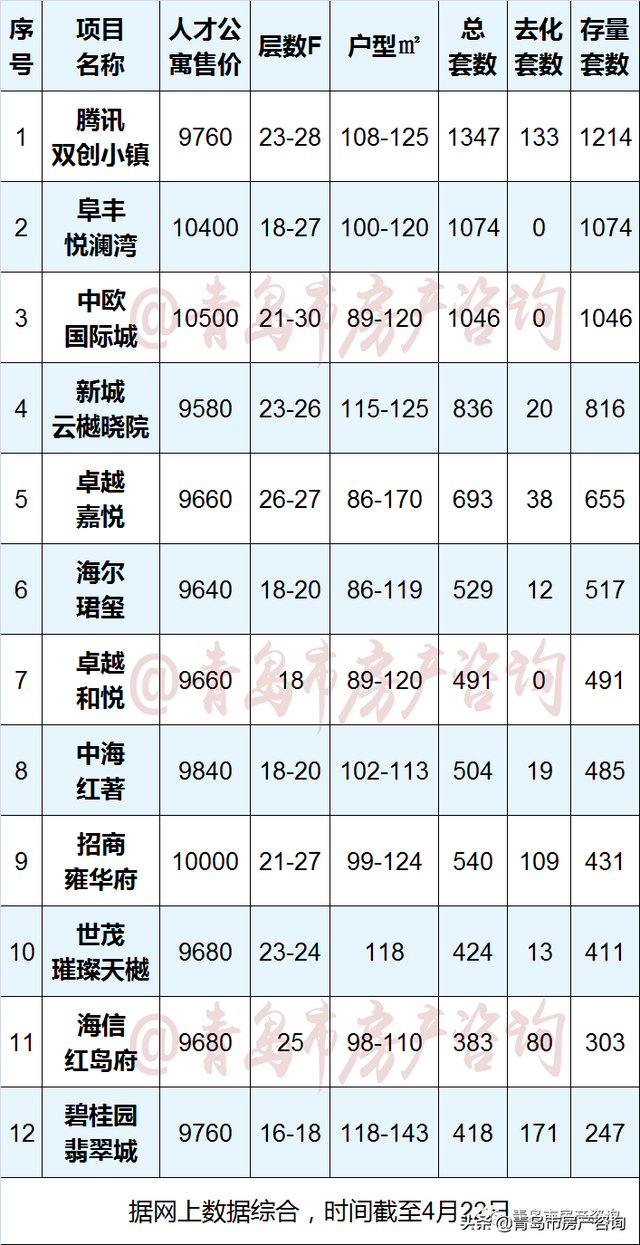 青岛申请人才房后悔了，申请人才房后悔了吗（买了人才公寓）