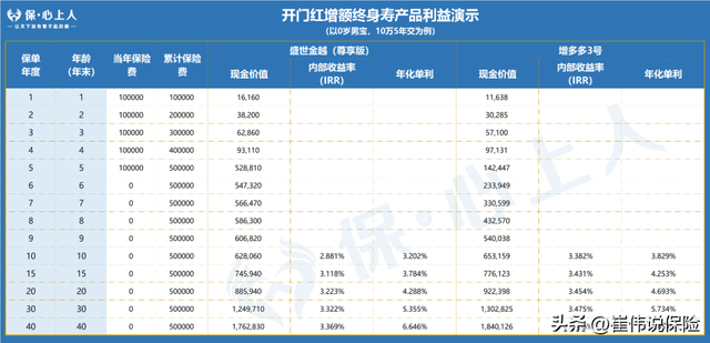 平安和人保车险哪个好，车险选平安还是人保（2023保险开门红大测评│）