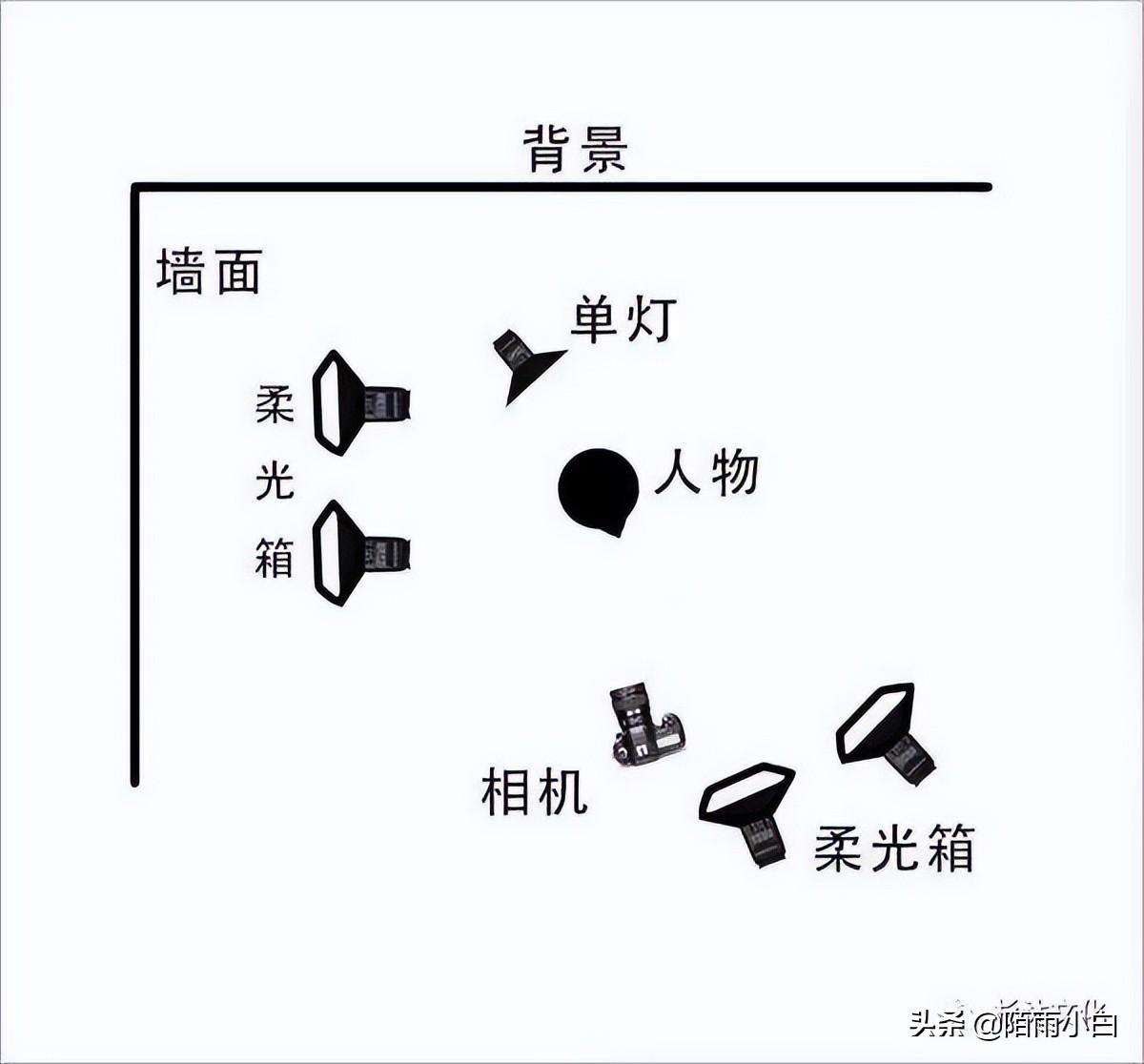 短视频怎么拍(哪里可以学短视频剪辑制作)
