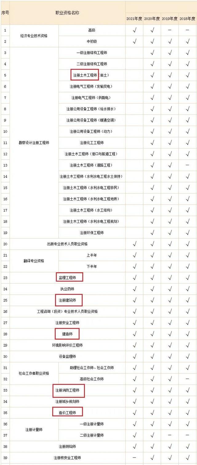 2022年最新实名认证真实有效，2022年实名认证大全号码真实有效（2022年底前实现电子证照全国统一、互通互认）