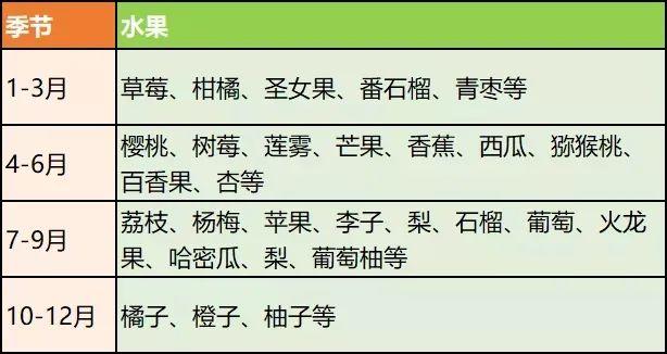 孕妇可以吃李子吗，李子的功效作用与禁忌（孕期吃水果竟然还有这么多讲究）