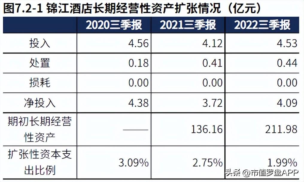 四川锦江宾馆（非经营活动拖累业绩下滑）