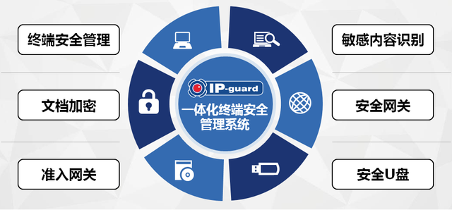 互普IP-guard V4.71 历史版本更新说明_202205