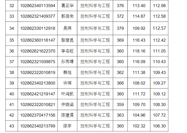 东南大学材料科学与工程学院，东南大学最不好的专业是什么（2022东南大学研究生复试结果已出）