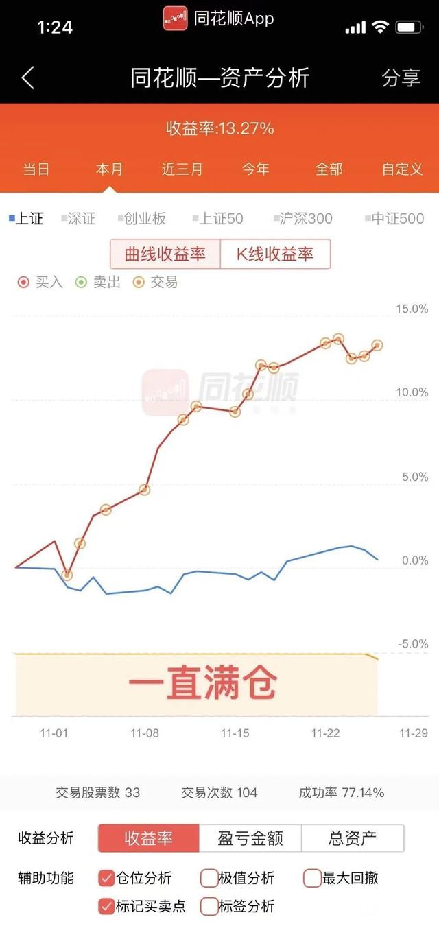 A股跟风外围股市走出突破行情 做好三方面基本功（外围暴跌A股能否走出独立行情）