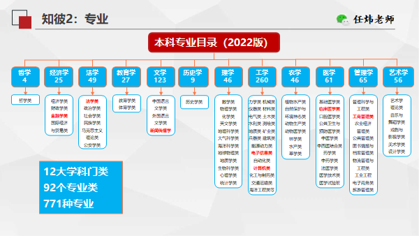 如何选择职业方向，怎么选择职业方向（如何做出最好的人生选择）