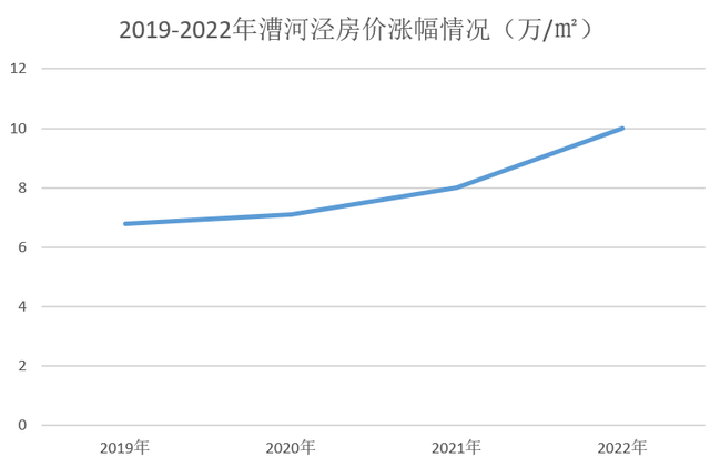上海最贵的是什么，现在上海中环哪个板块卖的最贵