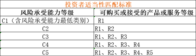 黄金基金怎么算盈亏，黄金基金怎么算盈亏的？