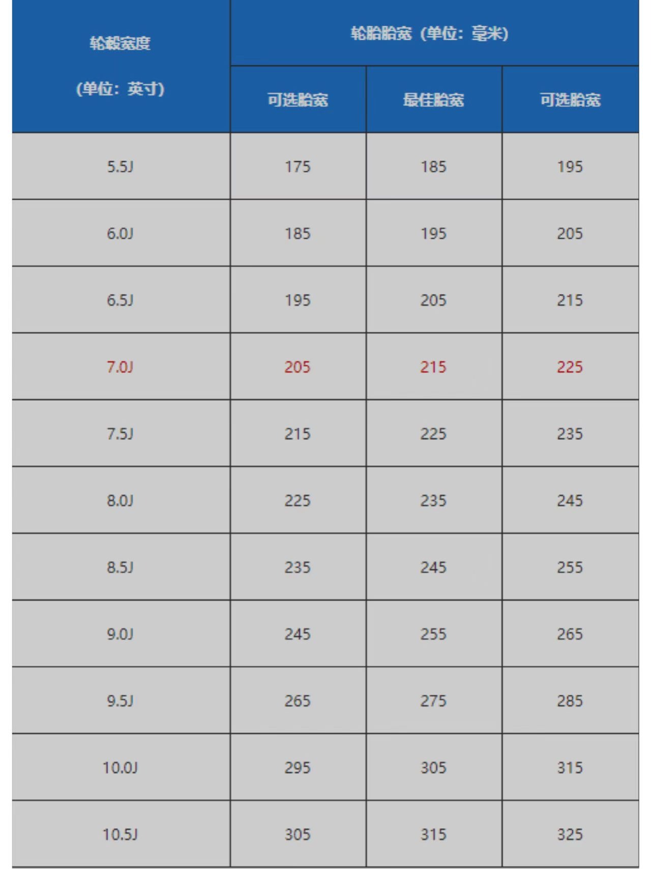 大轮毂与小轮毂各有什么优缺点,应该怎么选?
